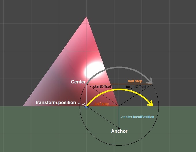 Slerp Diagram